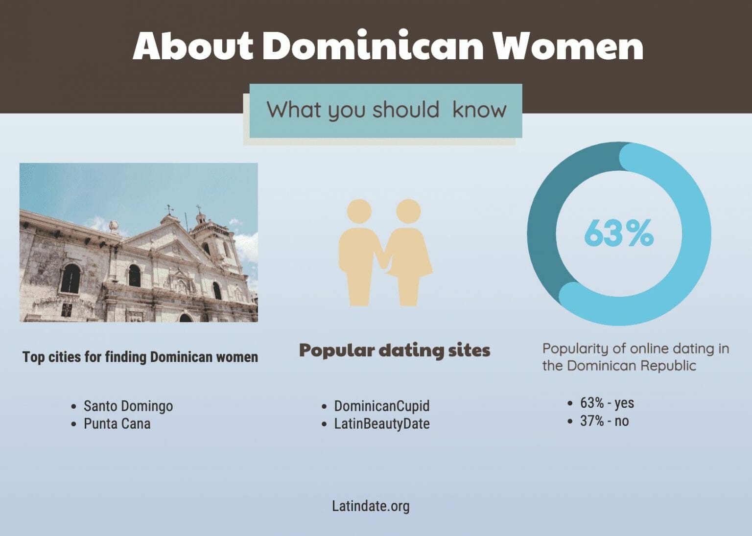 Dominican Women The Ultimate Guide To Dating Dominican Girls 3895